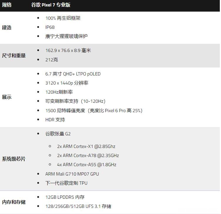 谷歌Pixel7Pro评测,处理器及摄像头等性能参数