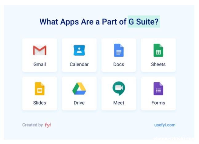 什么是G Suite,为什么每个人都在使用它?