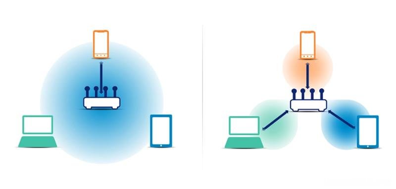 WiFi6路由器有什么好处,WiFi6值得要购买吗?