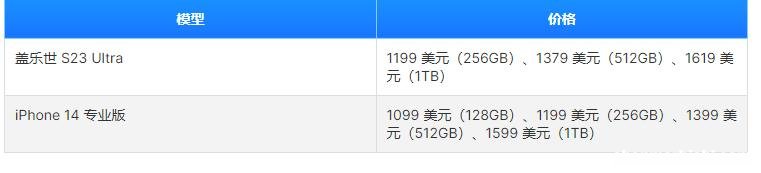三星S23Ultra对比苹果iPhone14ProMax如何选那个更好!