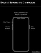 2023 你如何使用iPhone14按钮和端口