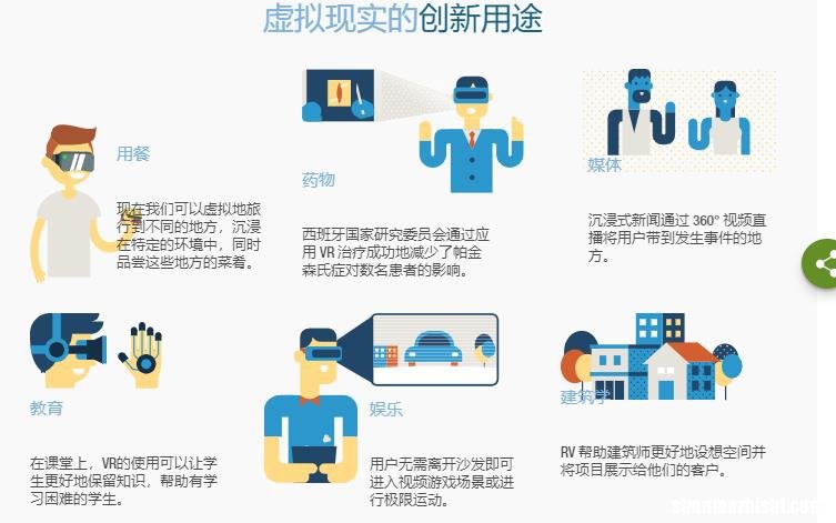 VR 什么是虚拟现实 ，视线中的另一个世界
