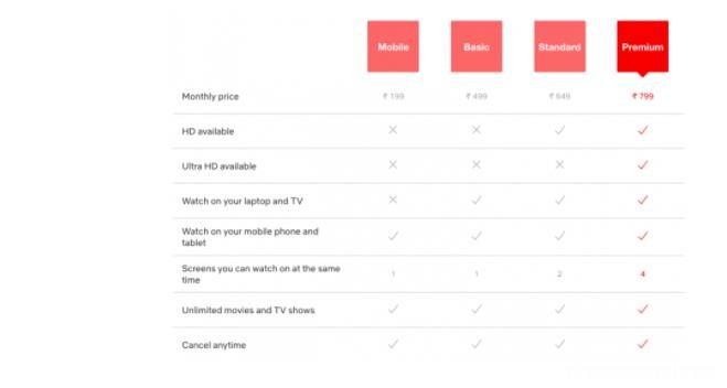 网飞 怎么取消Netflix每月自动付款