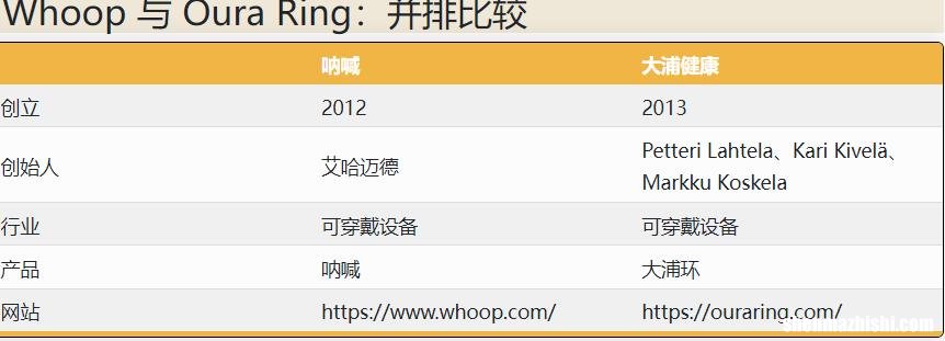 Whoop与Oura Ring:比较和获胜者