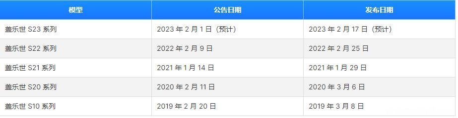 三星Galaxy S23发布时间、价格、参数配置