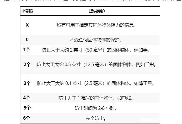 耳机防水等级IP5X概念 耳机5级防水达到什么程度