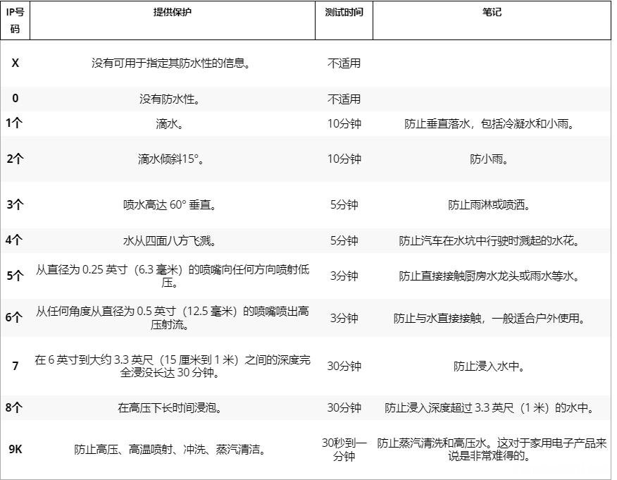 耳机防水等级IP5X概念 耳机5级防水达到什么程度