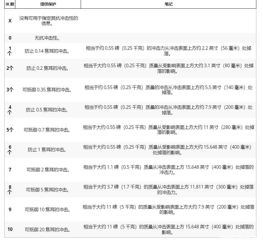 耳机防水等级IP5X概念 耳机5级防水达到什么程度