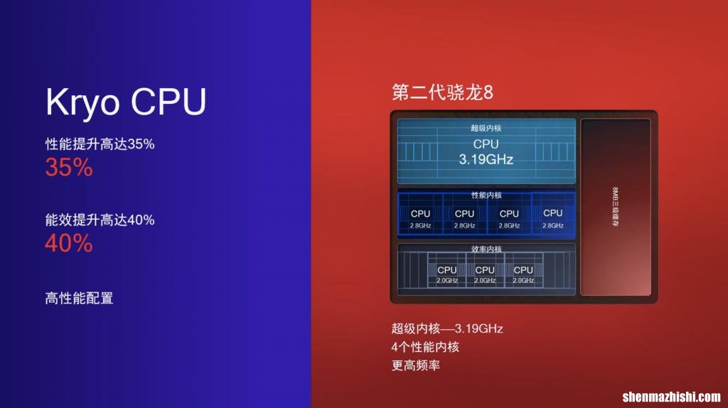 iPhone 14 Pro“A16仿生芯片”对比高通骁龙8 Gen 2