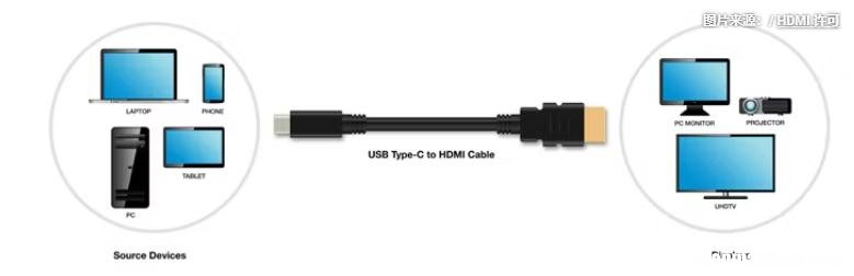 哪些设备支持HDMI Alt模式?您需要USB-C转HDMI适配器吗?