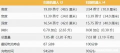 Roomba i3与i4哪种扫地机器人更划算？