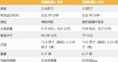 Roomba 692与694：优缺点全面比较