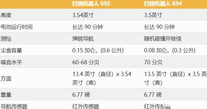 Roomba 692与694：优缺点全面比较