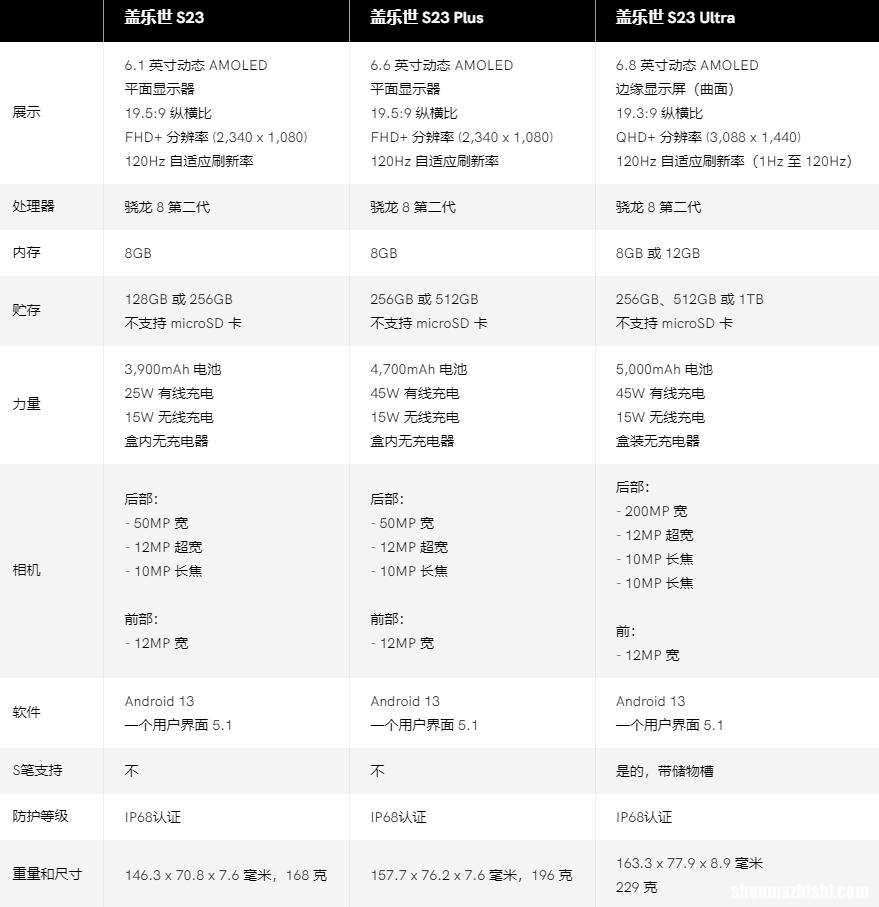 三星S23全系列规格 Galaxy S23 Ultra参数配置