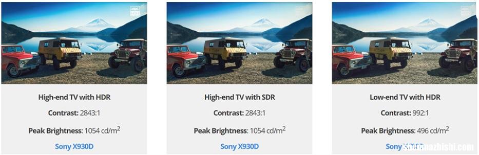 HDR10与HDR400有什么区别？哪个更适合打游戏