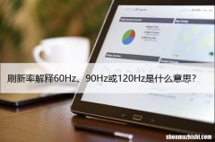 刷新率解释60Hz、90Hz或120Hz是什么意思？