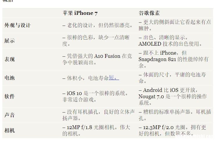 苹果iPhone7对比Google Pixel的7个不同之处