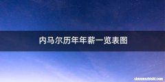内马尔历年年薪一览表图