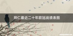 拜仁最近二十年欧冠战绩表图