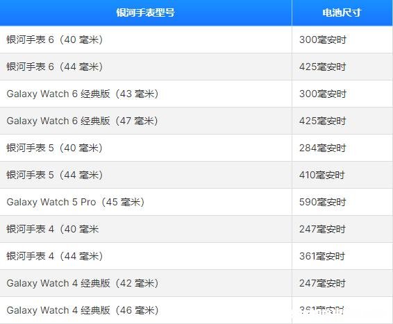 Galaxy Watch 6电池性能大揭秘，充电速度快吗？