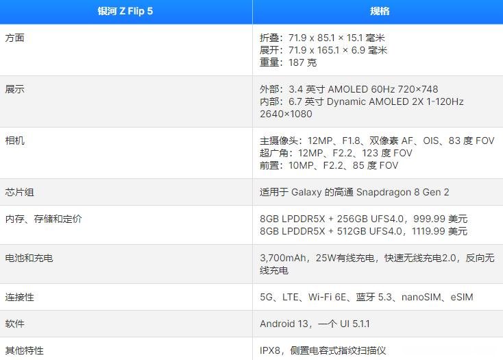 参数配置曝光 Galaxy Z Flip 5发布日期是什么时候