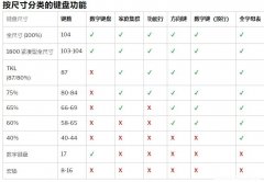 最常见的键盘尺寸是多少？标准键盘解释图片