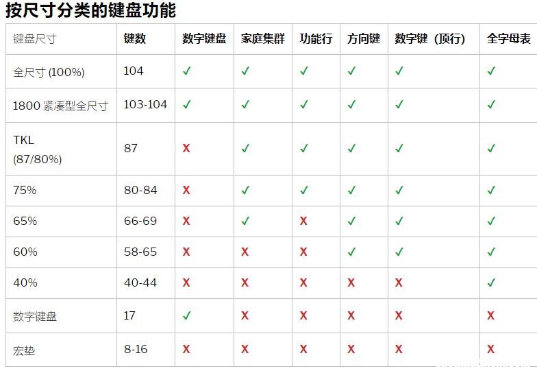 最常见的键盘尺寸是多少？标准键盘解释图片