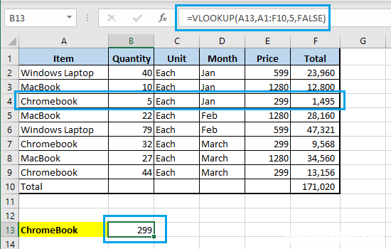 图文教程 如何在Excel中使用VLOOKUP函数