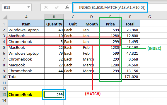 运用方法 如何在Excel中使用INDEX MATCH函数