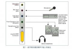 声卡有什么接口怎么用 声卡的作用和功能