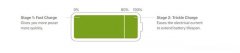 苹果手机电池修复 为什么iPhone在80%时停止充电
