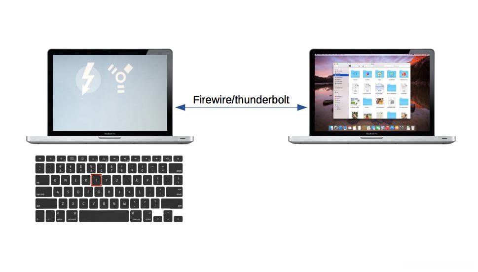 如何在屏幕碎屏的情况下访问Macbook上的数据？