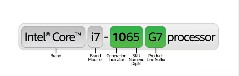笔记本选i3、i5还是i7处理器，您应该购买哪种CPU？