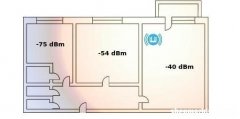 如何检查Wi-Fi路由器的信号强度和无线覆盖范围？