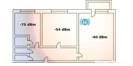 如何检查Wi-Fi路由器的信号强度和无线覆盖范围？