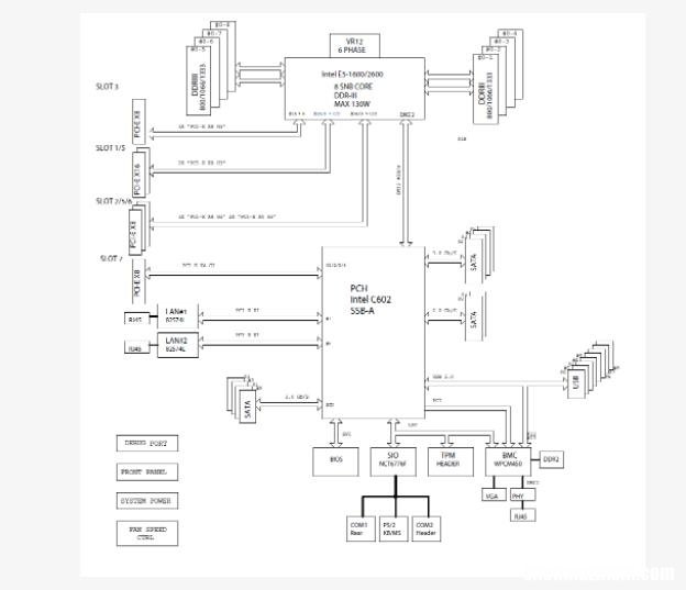 pcie插槽作用 显卡PCIe X1、X4和X8、X16的区别