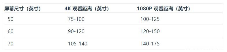 1080p对比4K画质那个更好，显示器分辨率对决！