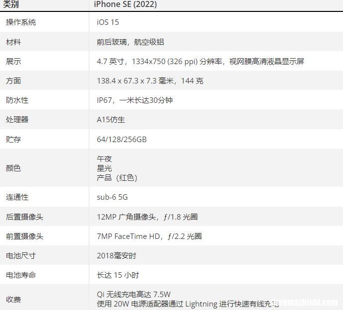 iphone SE3评测值得购入吗 苹果SE3配置参数详情