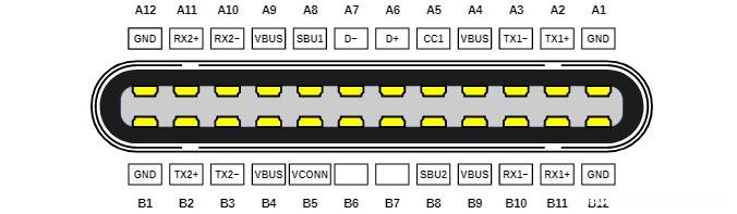 一根电缆来统治一切 苹果usb-c接口是什么意思