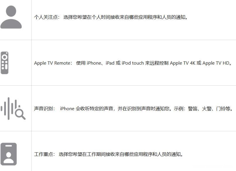 2023 iPhone图标主屏幕和控制中心符号和含义