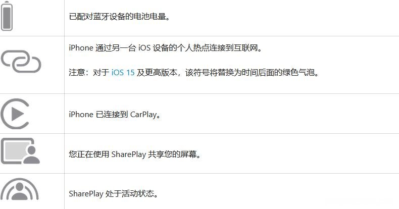 2023 iPhone图标主屏幕和控制中心符号和含义