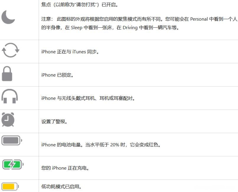 2023 iPhone图标主屏幕和控制中心符号和含义