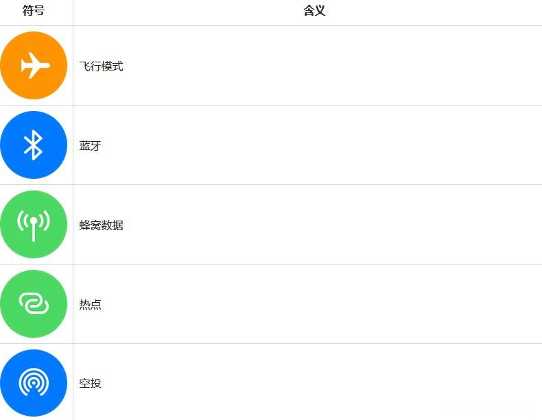 2023 iPhone图标主屏幕和控制中心符号和含义