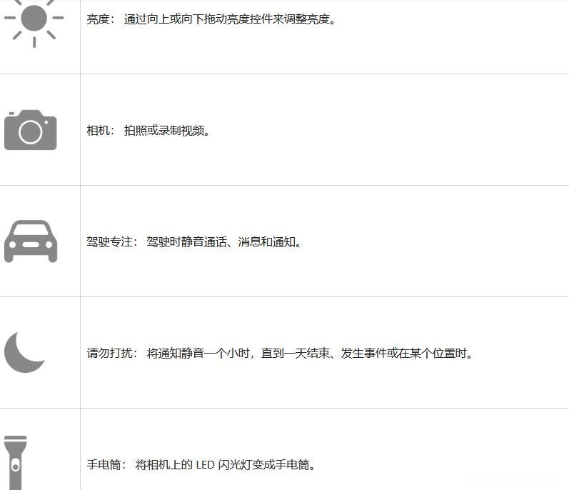 2023 iPhone图标主屏幕和控制中心符号和含义