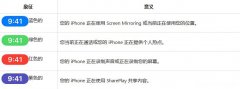 2023 iPhone图标主屏幕和控制中心符号和含义