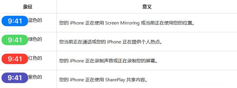 2023 iPhone图标主屏幕和控制中心符号和含义