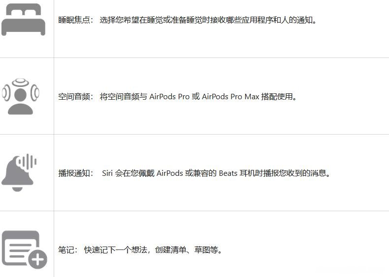 2023 iPhone图标主屏幕和控制中心符号和含义