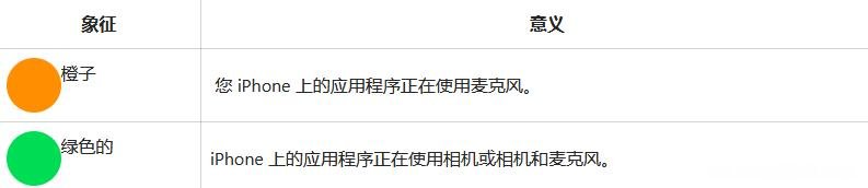 2023 iPhone图标主屏幕和控制中心符号和含义