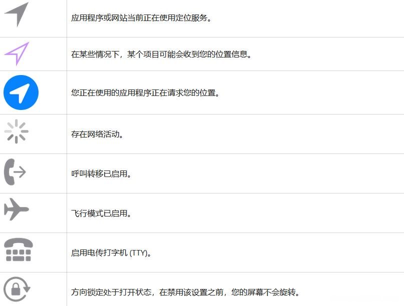 2023 iPhone图标主屏幕和控制中心符号和含义