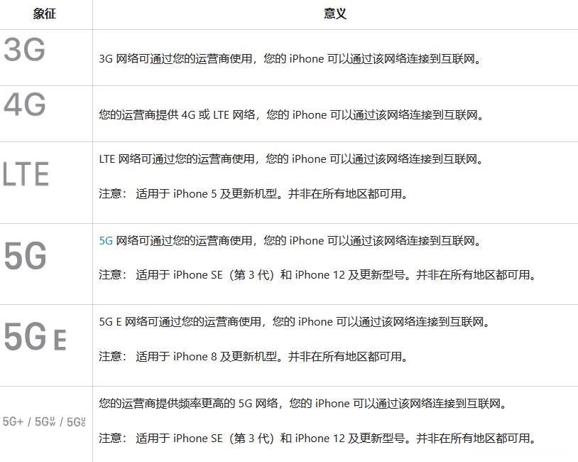 2023 iPhone图标主屏幕和控制中心符号和含义